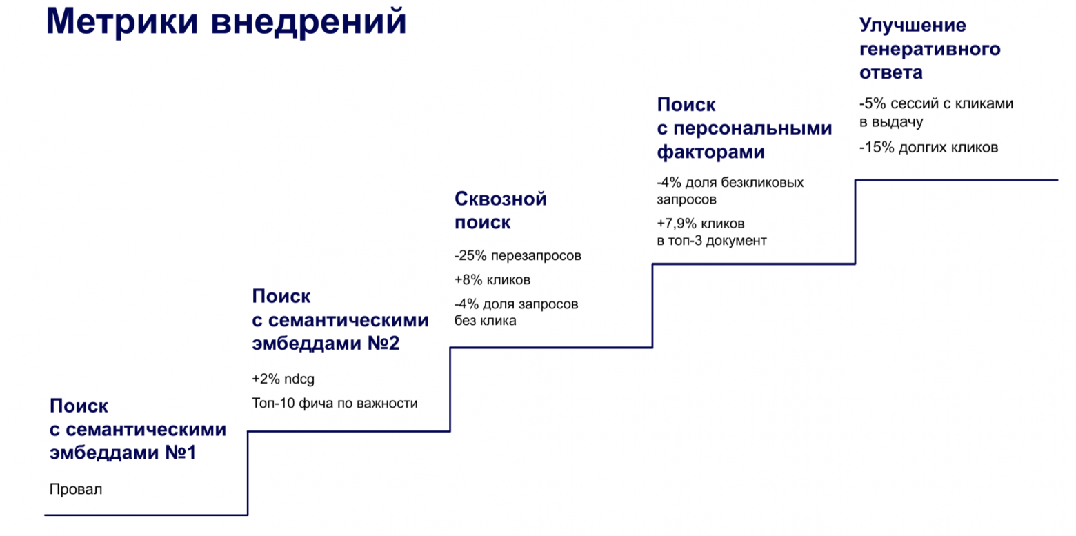 LLM без поиска — генератор галлюцинаций. Как мы с этим справились при создании поиска по интранету - 8
